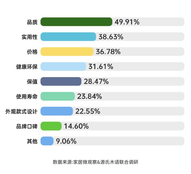 实木家具市场深度解析：潜力、商机与未来趋势浩瀚体育app下载(图5)