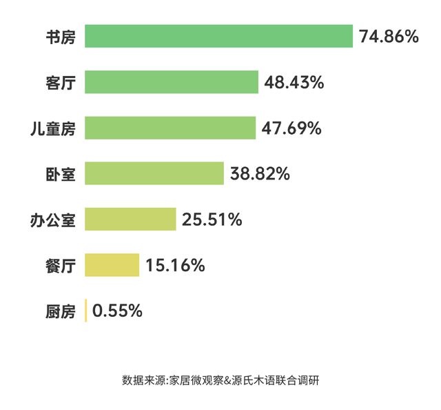 实木家具市场深度解析：潜力、商机与未来趋势浩瀚体育app下载(图6)