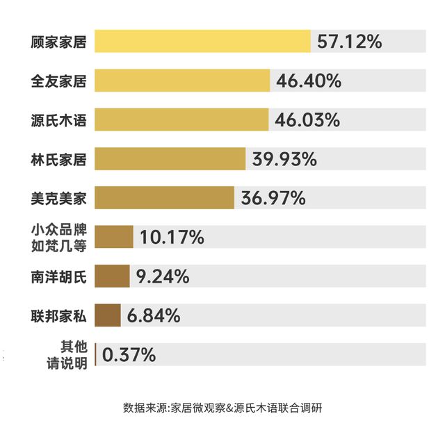 实木家具市场深度解析：潜力、商机与未来趋势浩瀚体育app下载(图7)