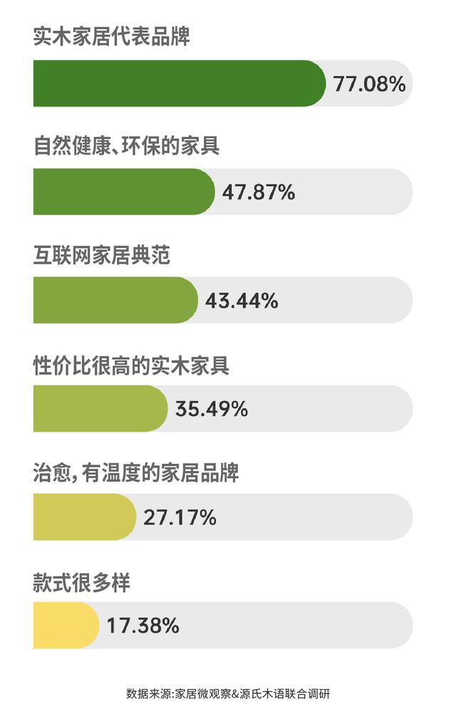 实木家具市场深度解析：潜力、商机与未来趋势浩瀚体育app下载(图9)