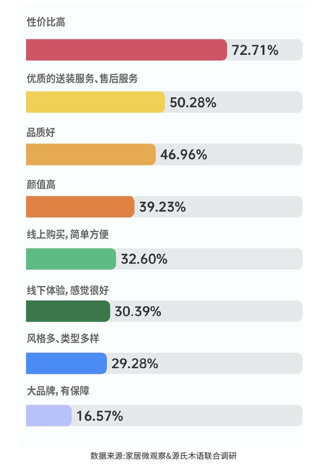 实木家具市场深度解析：潜力、商机与未来趋势浩瀚体育app下载(图8)