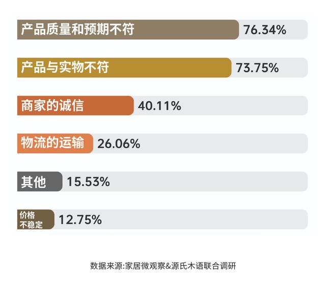 实木家具市场深度解析：潜力、商机与未来趋势浩瀚体育app下载(图10)