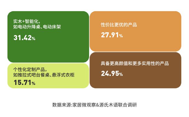 实木家具市场深度解析：潜力、商机与未来趋势浩瀚体育app下载(图11)