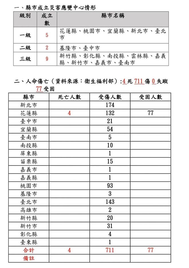 台北浩瀚体育居民：震感明显家具全部倒地(图1)