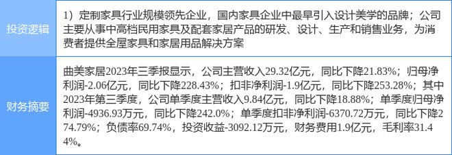 浩瀚体育4月3日曲美家居涨停分析：家具家居概念热股(图2)