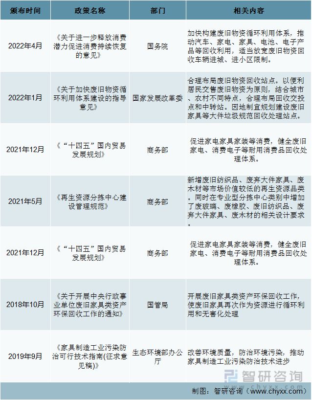 一文读懂2023年家具行业现状及前景：浩瀚体育平台政策推动家具行业升级发展(图3)