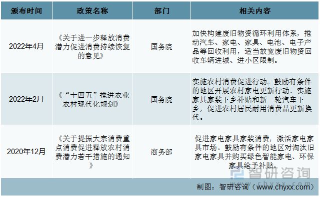 一文读懂2023年家具行业现状及前景：浩瀚体育平台政策推动家具行业升级发展(图4)