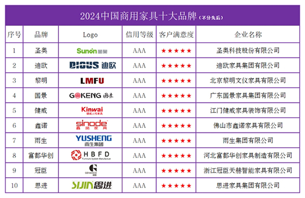 浩瀚体育平台2024中国商用家具十大品牌榜单发布(图2)