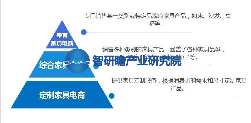 浩瀚体育app下载中国家具电商行业报告：我国是全球最大的家具生产国之一(图1)