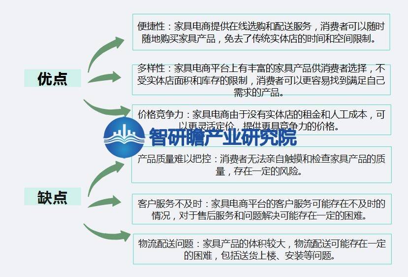 浩瀚体育app下载中国家具电商行业报告：我国是全球最大的家具生产国之一(图2)