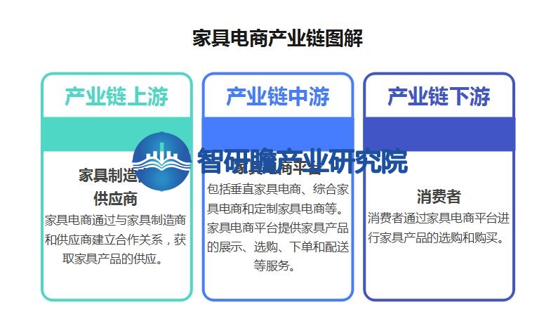 浩瀚体育app下载中国家具电商行业报告：我国是全球最大的家具生产国之一(图4)