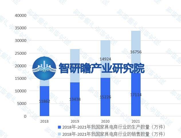 浩瀚体育app下载中国家具电商行业报告：我国是全球最大的家具生产国之一(图8)