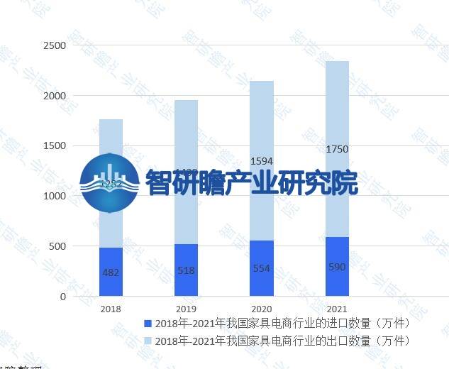 浩瀚体育app下载中国家具电商行业报告：我国是全球最大的家具生产国之一(图9)