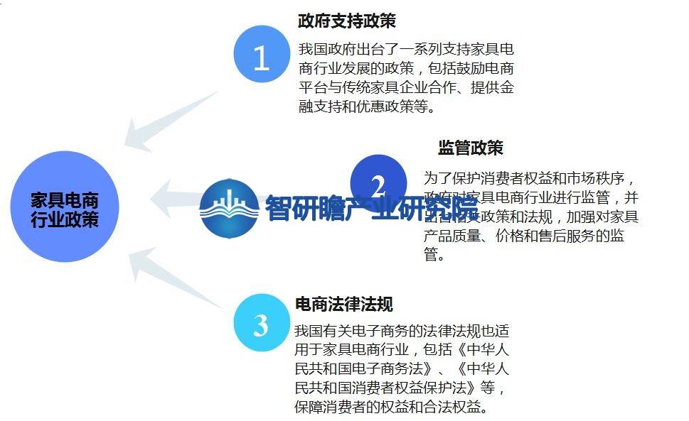 浩瀚体育app下载中国家具电商行业报告：我国是全球最大的家具生产国之一(图10)