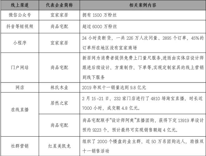 浩瀚体育app下载家具企业如何玩转线月刊丨隐形冠军研究院(图2)