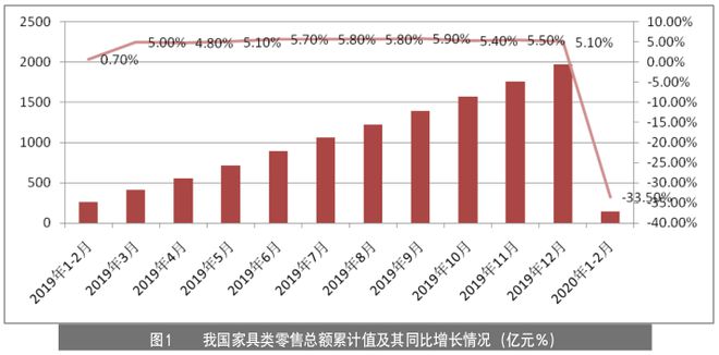 浩瀚体育app下载家具企业如何玩转线月刊丨隐形冠军研究院(图1)