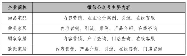 浩瀚体育app下载家具企业如何玩转线月刊丨隐形冠军研究院(图3)