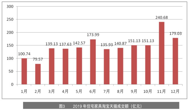 浩瀚体育app下载家具企业如何玩转线月刊丨隐形冠军研究院(图5)