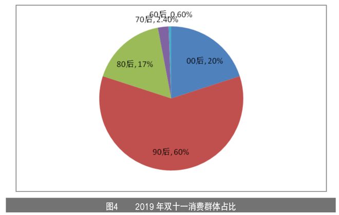 浩瀚体育app下载家具企业如何玩转线月刊丨隐形冠军研究院(图6)