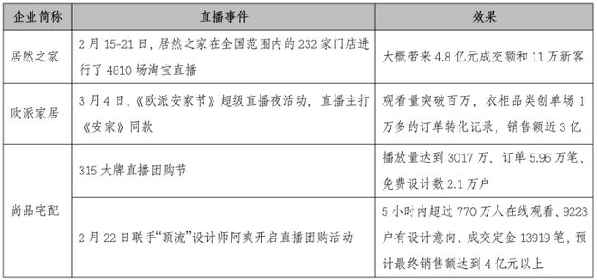 浩瀚体育app下载家具企业如何玩转线月刊丨隐形冠军研究院(图7)