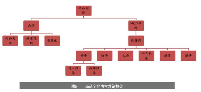 浩瀚体育app下载家具企业如何玩转线月刊丨隐形冠军研究院(图8)