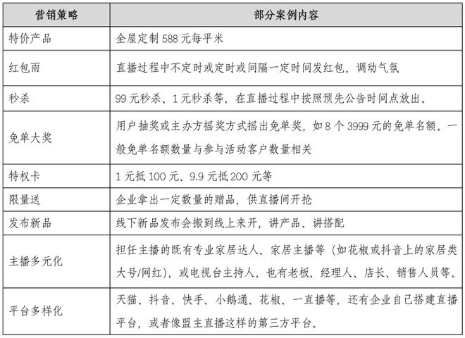 浩瀚体育app下载家具企业如何玩转线月刊丨隐形冠军研究院(图9)