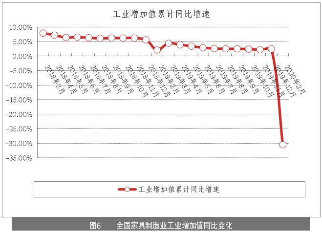 浩瀚体育app下载家具企业如何玩转线月刊丨隐形冠军研究院(图10)