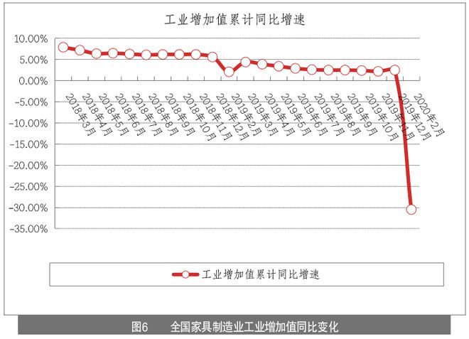 浩瀚体育app下载家具企业如何玩转线月刊丨隐形冠军研究院(图11)