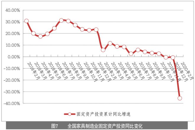 浩瀚体育app下载家具企业如何玩转线月刊丨隐形冠军研究院(图12)