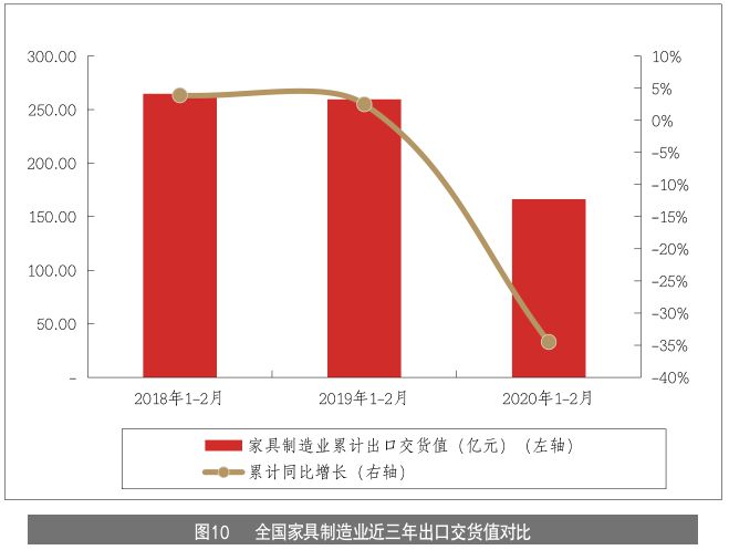 浩瀚体育app下载家具企业如何玩转线月刊丨隐形冠军研究院(图15)