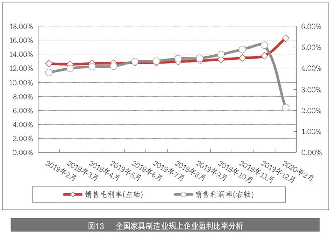 浩瀚体育app下载家具企业如何玩转线月刊丨隐形冠军研究院(图18)