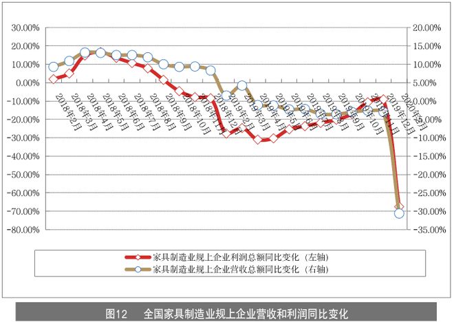 浩瀚体育app下载家具企业如何玩转线月刊丨隐形冠军研究院(图17)