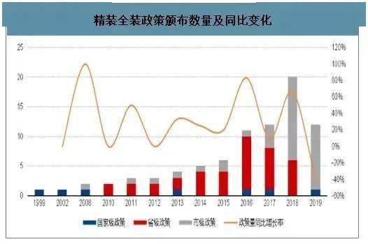 浩瀚体育app下载话题 住房装修近期引发热议新房配精装会成为龙岩的趋势吗!？(图3)