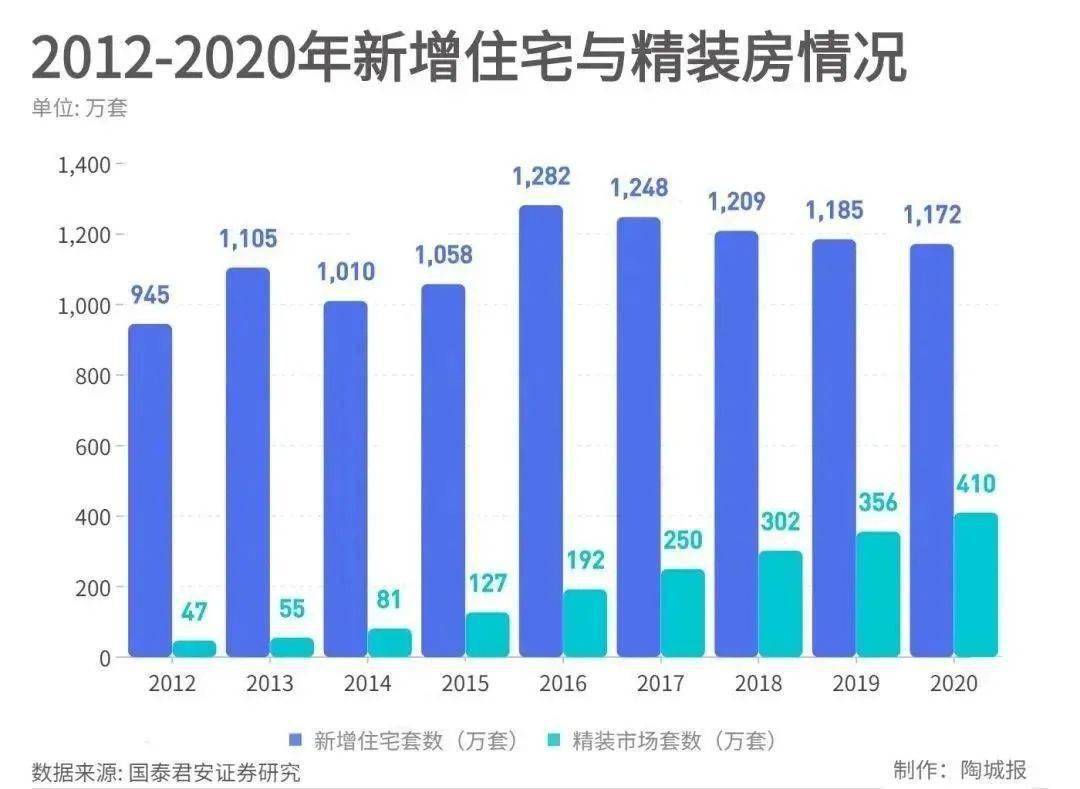 浩瀚体育app下载话题 住房装修近期引发热议新房配精装会成为龙岩的趋势吗!？(图4)