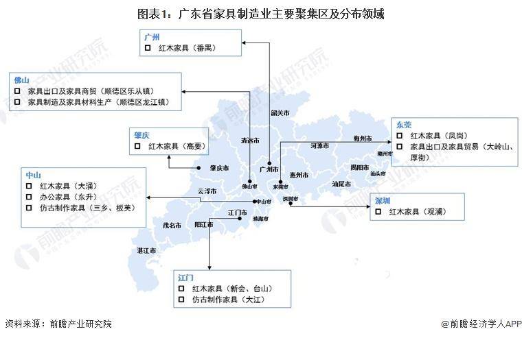 「行业前瞻」2024-2029年中国家具制造行业发展分析浩瀚体育(图5)