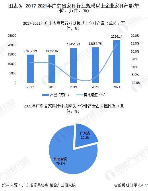 「行业前瞻」2024-2029年中国家具制造行业发展分析浩瀚体育(图6)