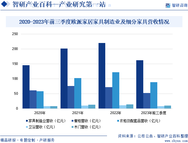 浩瀚体育app下载家具-产业百科_智研咨询(图4)