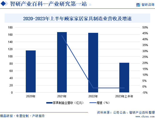 浩瀚体育app下载家具-产业百科_智研咨询(图5)